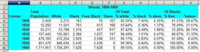 Illinois by the Numbers, 1800-1860 (Click image for a larger version)